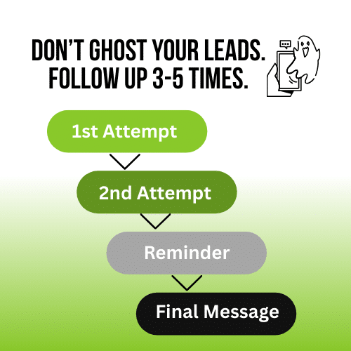 Follow up steps for legal intake process